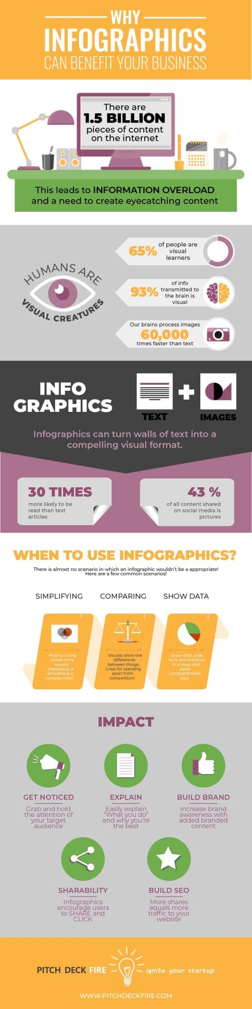 Why infographics benefit your business