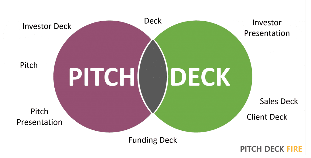 Pitch deck презентация