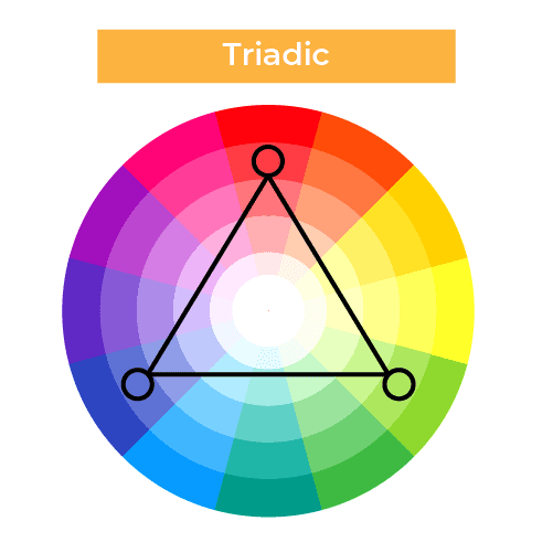 Triadic Color wheel 
